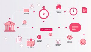 crédito, nómina, Cofidis, funcionar, beneficios